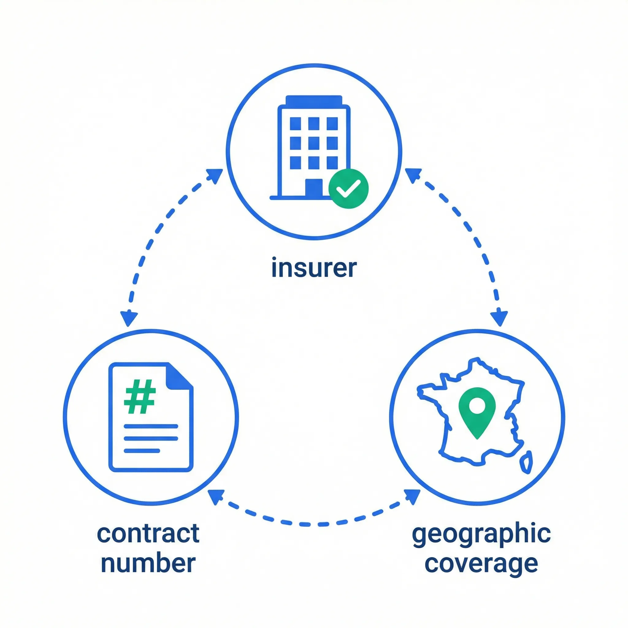 Les 3 informations obligatoires de l'assurance décennale